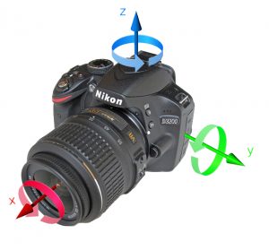 Camera Axis